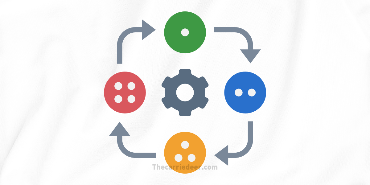 Key Phases Involved in the Interior Design Process