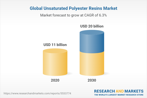 Uses And Benefits of Unsaturated Polyester Resin