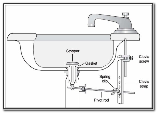 Fix Bathroom Sink Stopper Sink And Faucets Home