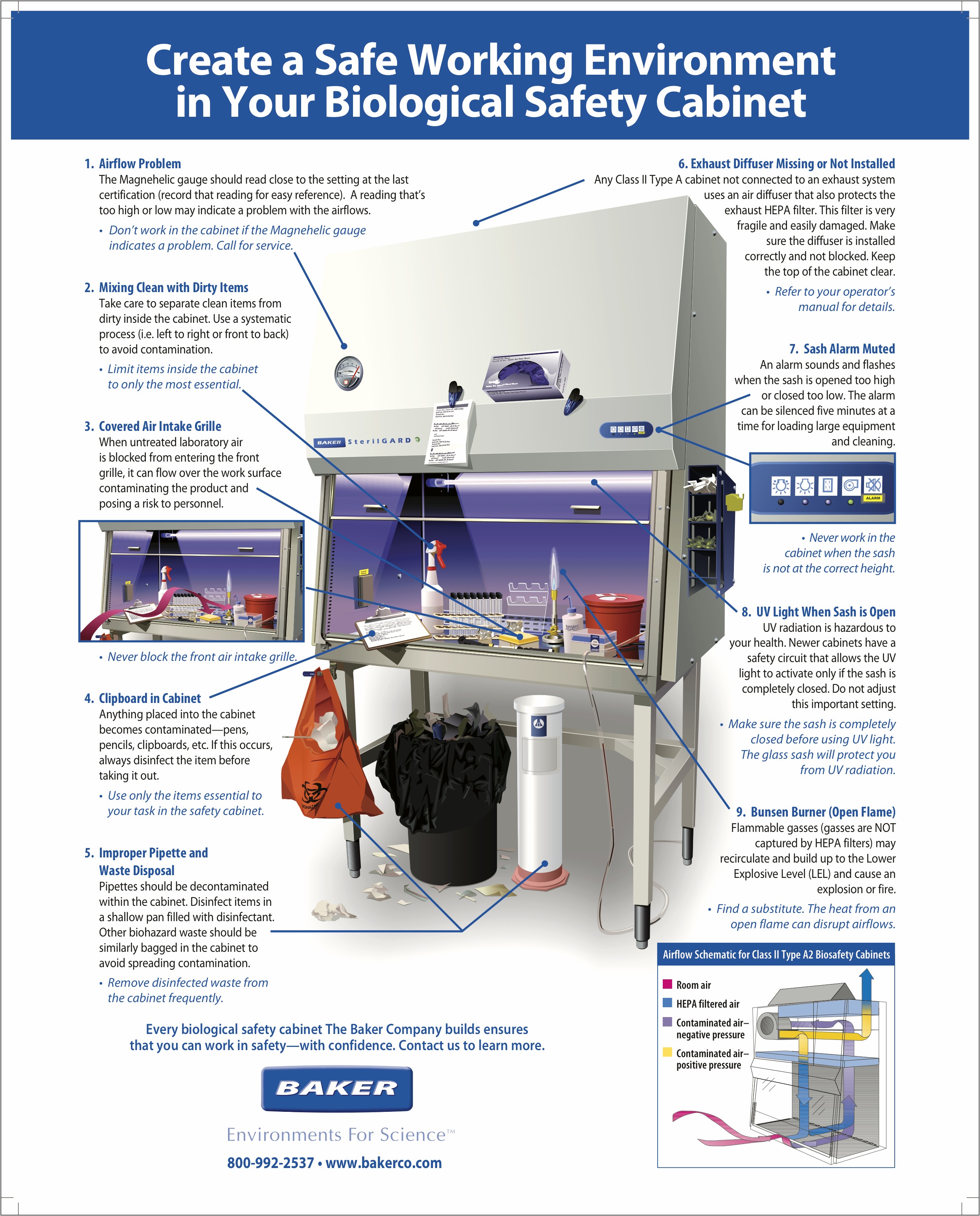 Biological Safety Cabinet Decontamination - Cabinet : Home Decorating ...