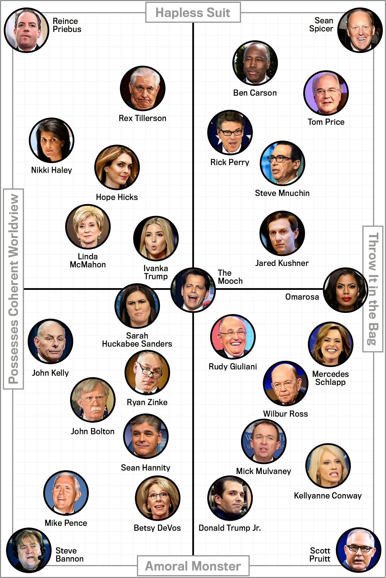 Trump Cabinet Turnover List - Cabinet : Home Decorating Ideas #1nkQPgPYwP